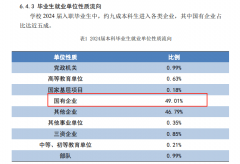 高考竣事意愿填报时能用