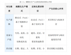 精特新”政策导向下